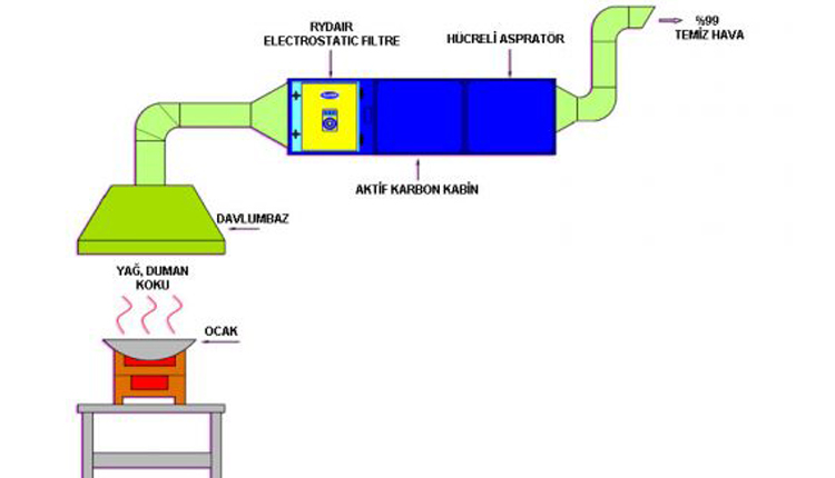 filtrasyon sistemleri