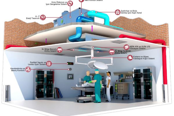 hastane-havalandirma