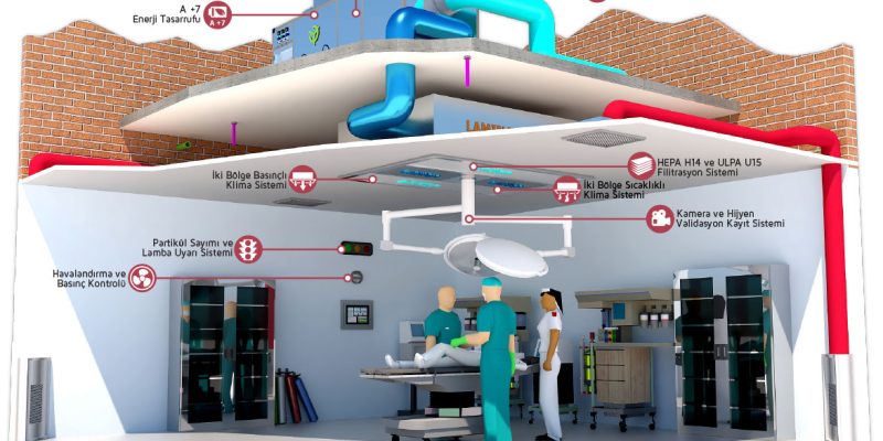 hastane-havalandirma